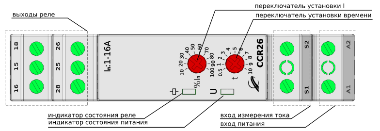 Панель управления и индикации реле контроля тока CCR26