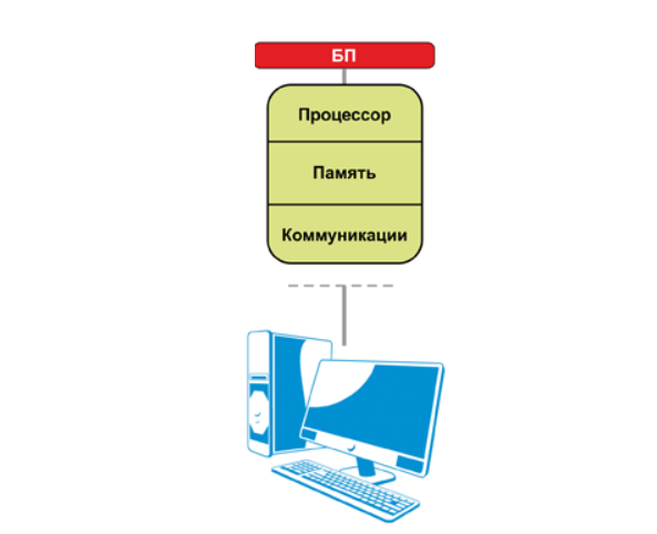 Центральная секция программируемого контроллера ПЛК