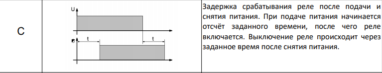 Диаграмма работы реле времени TDR26 C