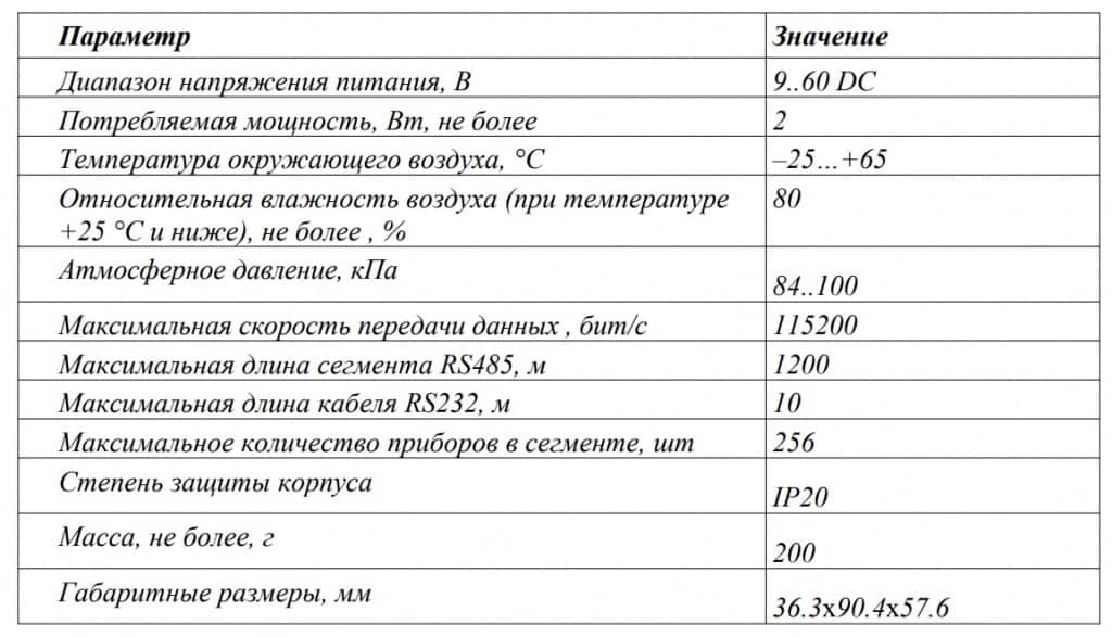 Пример технических характеристик из паспорта прибора