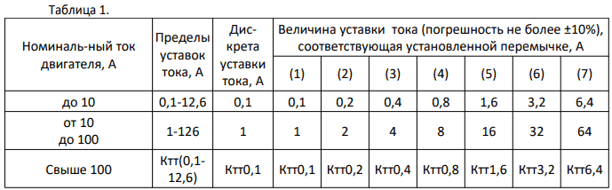 Таблица установки величины максимального тока