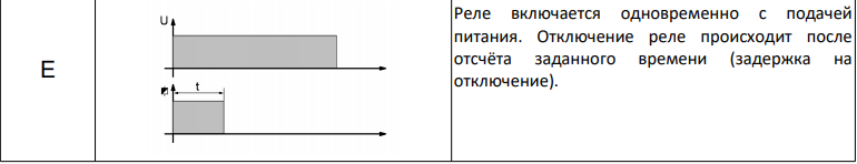 Диаграмма работы реле времени TDR26 E