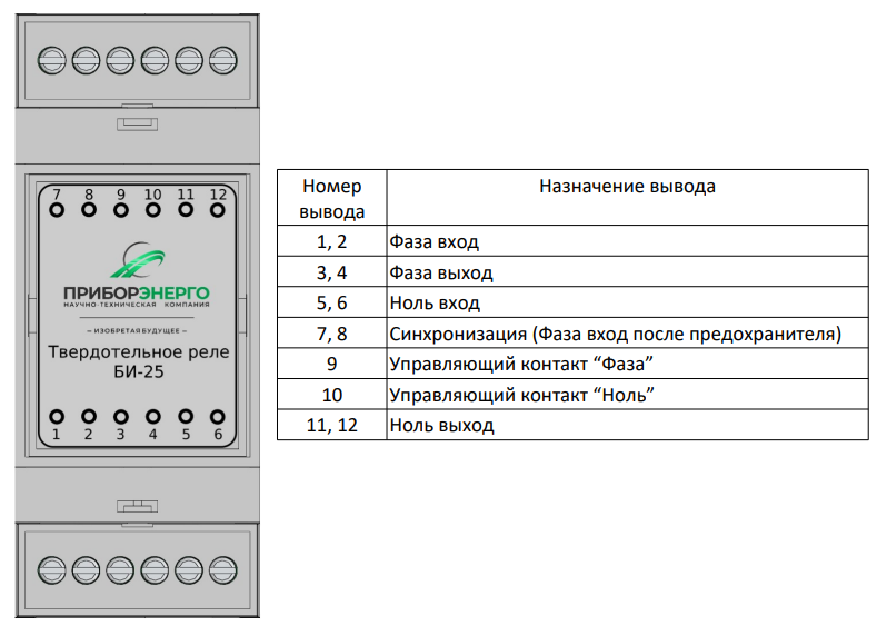 Конструкция ТТР