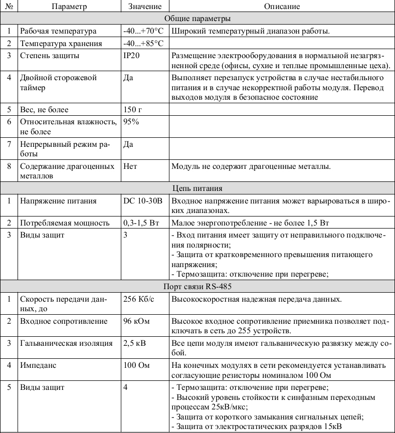 Технические характеристики модуля аналоговых и дискретных входов-выходов