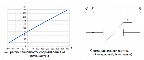 Датчик температуры РТ100-А-300 купить в интернет-магазине ООО «НТК Приборэнерго»