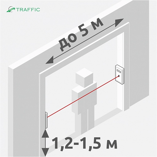 Счетчик посетителей TRAFFIC 1D mini купить в интернет-магазине ООО «НТК Приборэнерго»