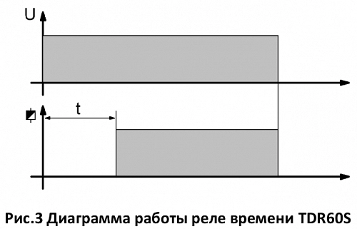 Реле времени TDR60s купить в интернет-магазине ООО «НТК Приборэнерго»