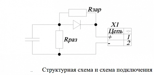 Блок конденсаторов БК-3300 купить в интернет-магазине ООО «НТК Приборэнерго»