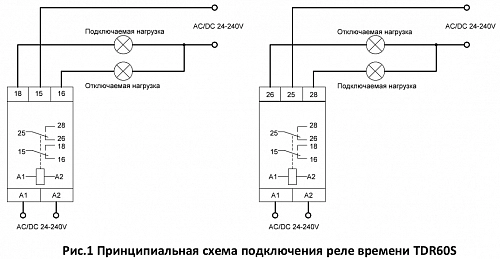Реле времени TDR60s купить в интернет-магазине ООО «НТК Приборэнерго»