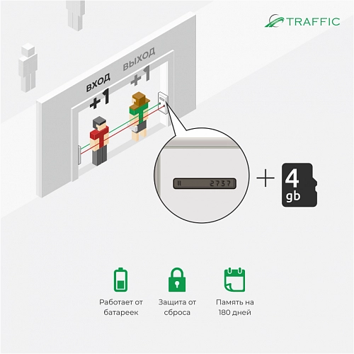 Счетчик посетителей TRAFFIC 2D mini купить в интернет-магазине ООО «НТК Приборэнерго»