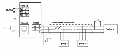 Преобразователь Ethernet-RS485 DCE332 купить в интернет-магазине ООО «НТК Приборэнерго»