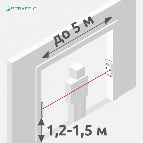 Счетчик посетителей TRAFFIC 2D mini купить в интернет-магазине ООО «НТК Приборэнерго»