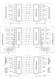 УЗИП Ethernet PoE 0110 DIN IP20 купить в интернет-магазине ООО «НТК Приборэнерго»