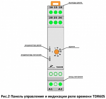 Реле времени TDR60s купить в интернет-магазине ООО «НТК Приборэнерго»