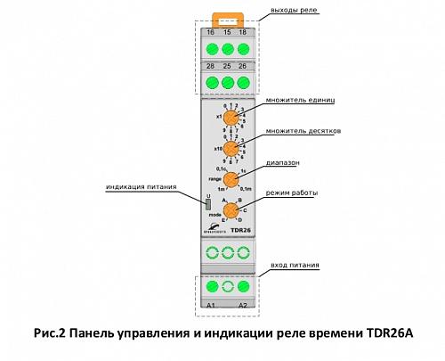 Реле времени TDR26A купить в интернет-магазине ООО «НТК Приборэнерго»