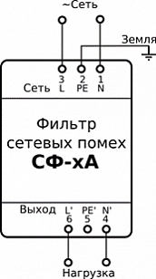 Сетевой фильтр СФ-3А купить в интернет-магазине ООО «НТК Приборэнерго»