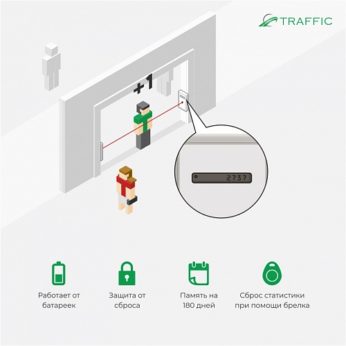 Счетчик посетителей TRAFFIC M mini купить в интернет-магазине ООО «НТК Приборэнерго»
