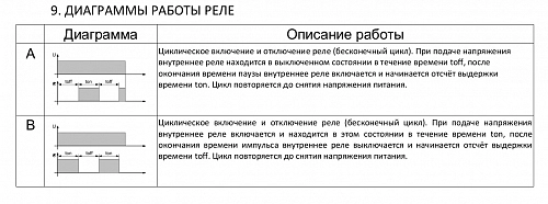 Реле времени циклическое TCR15 купить в интернет-магазине ООО «НТК Приборэнерго»